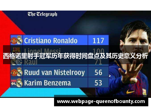 西格诺里射手冠军历年获得时间盘点及其历史意义分析