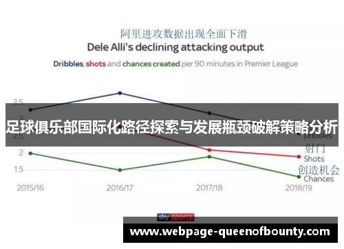 足球俱乐部国际化路径探索与发展瓶颈破解策略分析