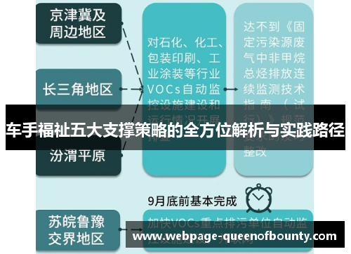 车手福祉五大支撑策略的全方位解析与实践路径