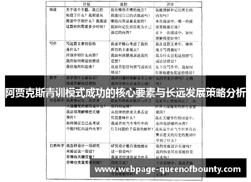 阿贾克斯青训模式成功的核心要素与长远发展策略分析 阿贾克斯青训模式成功的核心要素与长远发展策略分析