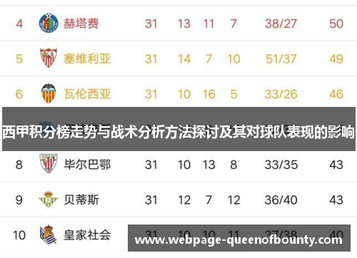 西甲积分榜走势与战术分析方法探讨及其对球队表现的影响