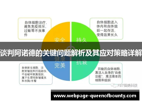 谈判阿诺德的关键问题解析及其应对策略详解