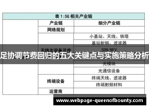 足协调节费回归的五大关键点与实施策略分析