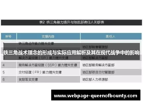 铁三角战术理念的形成与实际应用解析及其在现代战争中的影响