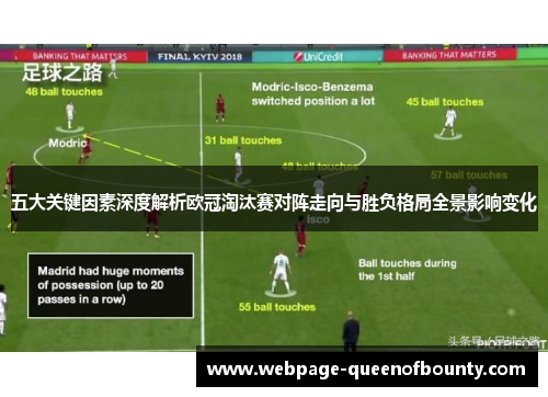 五大关键因素深度解析欧冠淘汰赛对阵走向与胜负格局全景影响变化