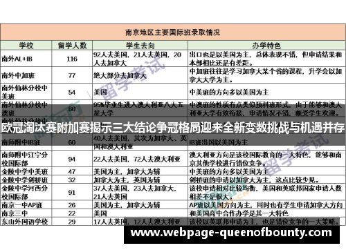 欧冠淘汰赛附加赛揭示三大结论争冠格局迎来全新变数挑战与机遇并存