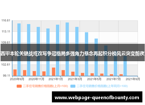 西甲本轮关键战或改写争冠格局多强角力悬念再起积分榜风云突变前夜 西甲本轮关键战或改写争冠格局多强角力悬念再起积分榜风云突变前夜