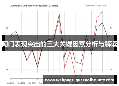 阿门表现突出的三大关键因素分析与解读