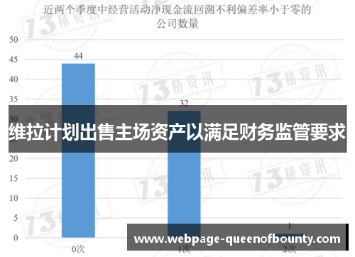 维拉计划出售主场资产以满足财务监管要求