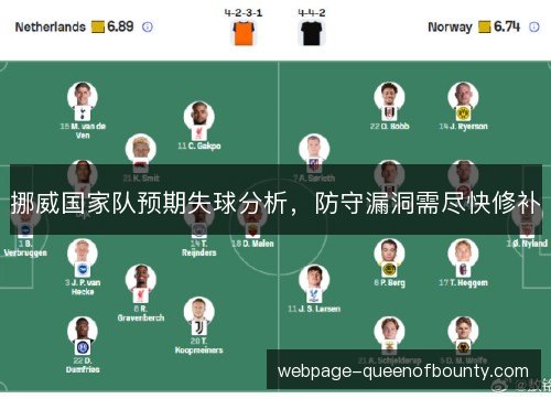 挪威国家队预期失球分析，防守漏洞需尽快修补